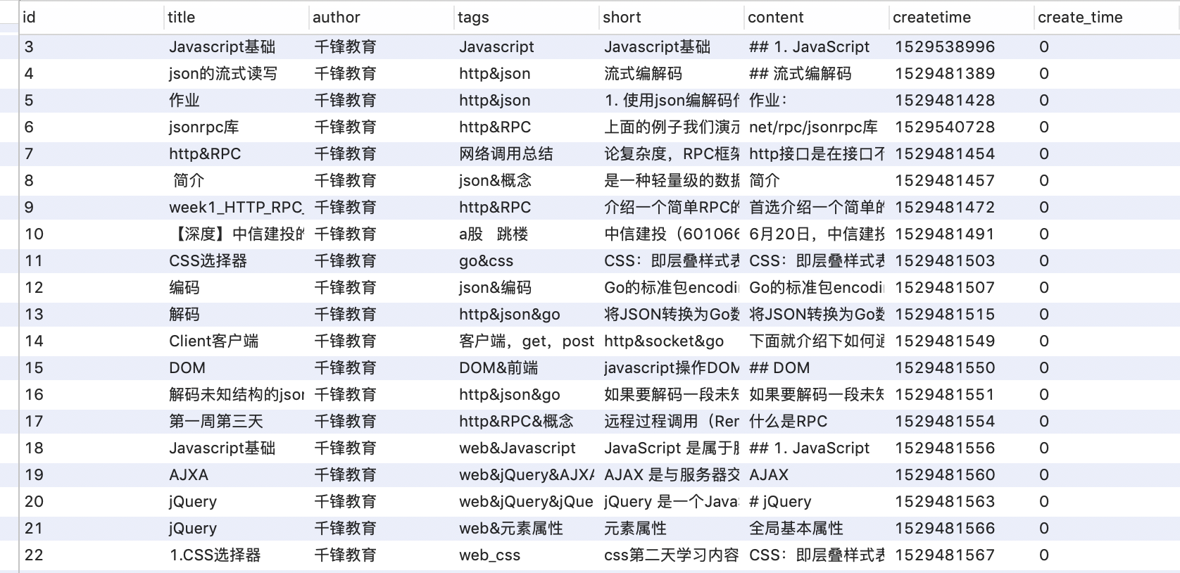 数据库验证