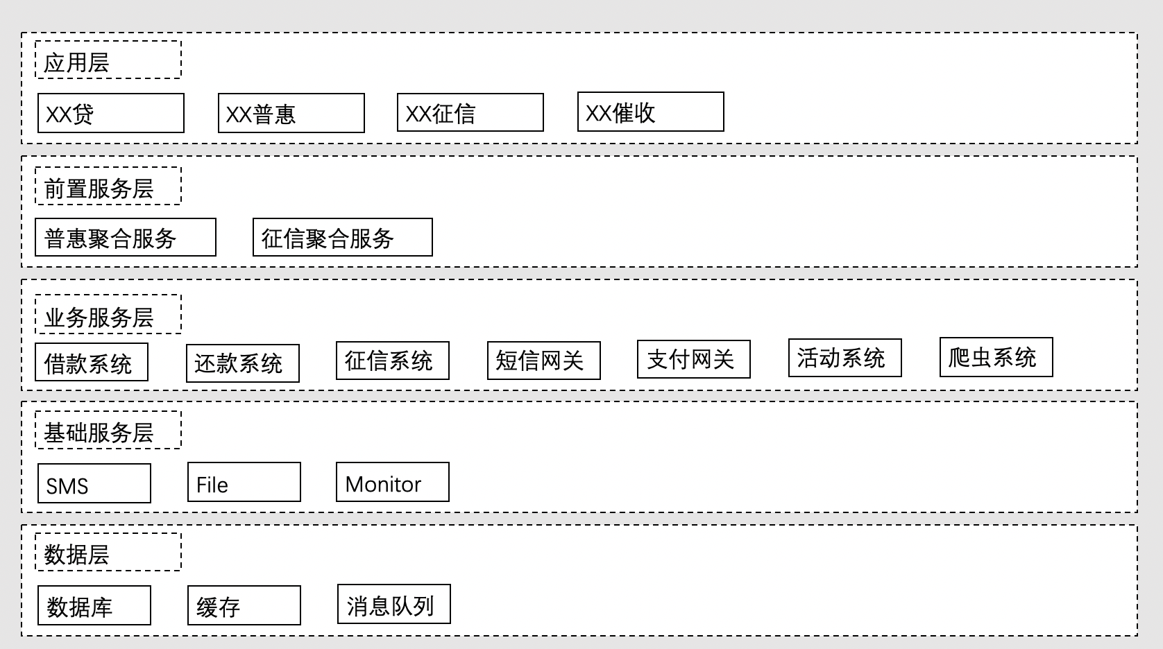 单体应用架构