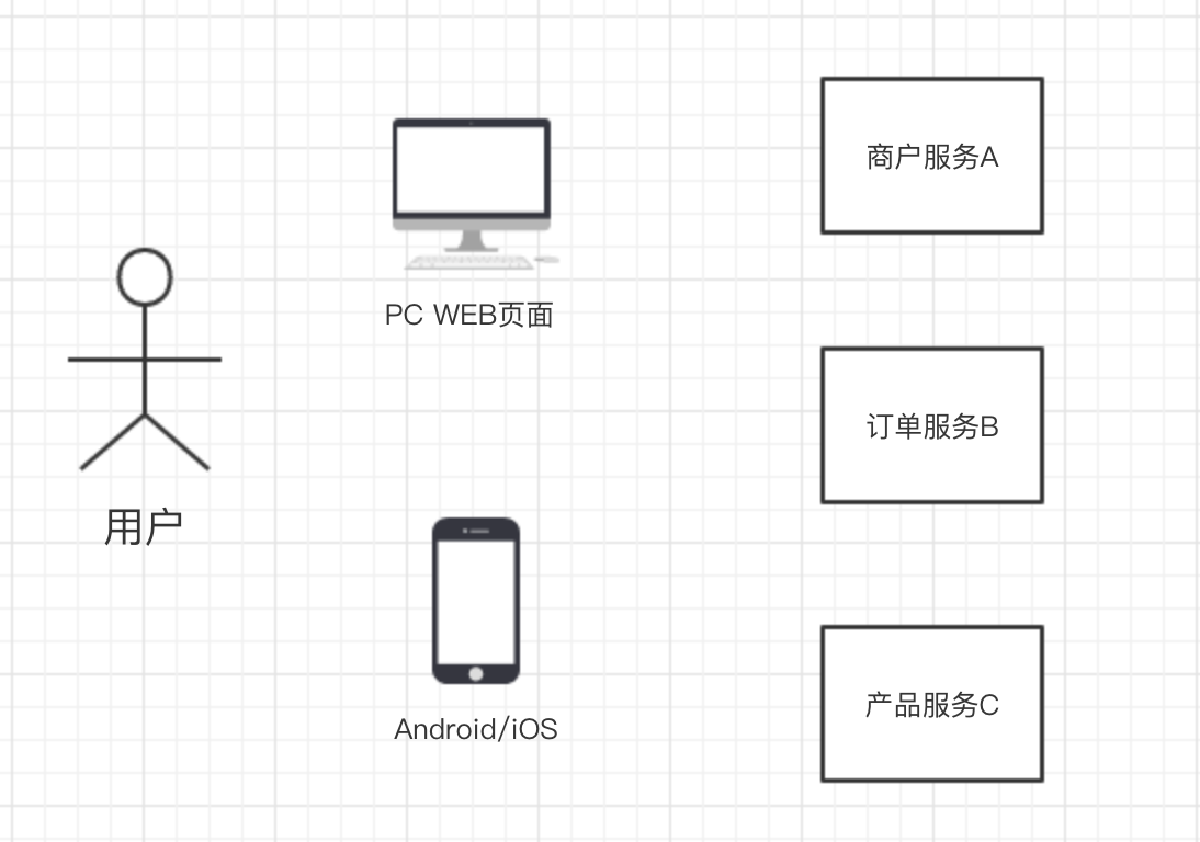 微服务架构