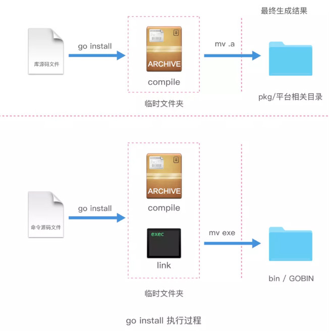 go install 命令执行流程图