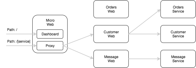 web工具